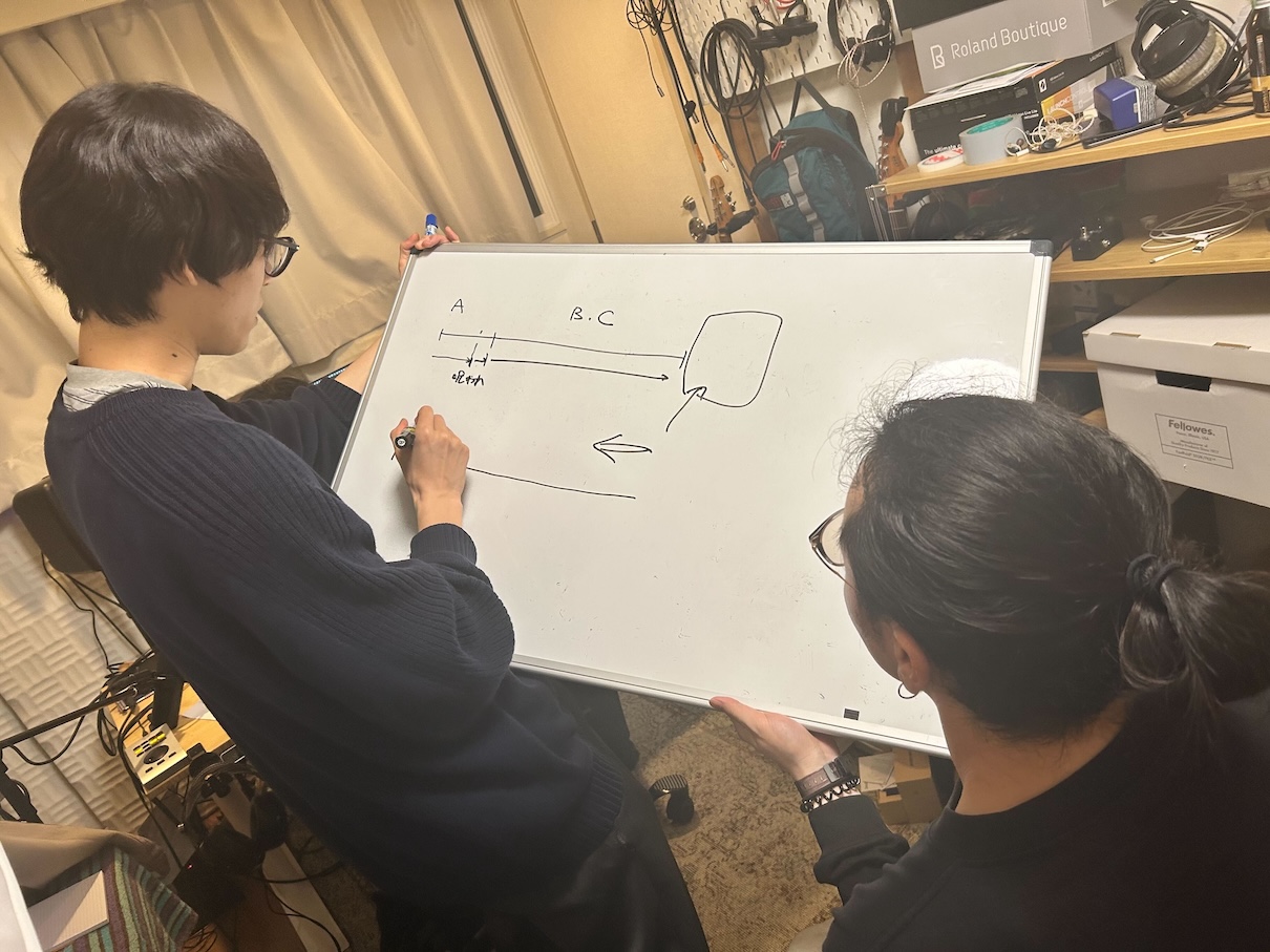 みんなの議論が空中戦になりかけて図を作ったりした